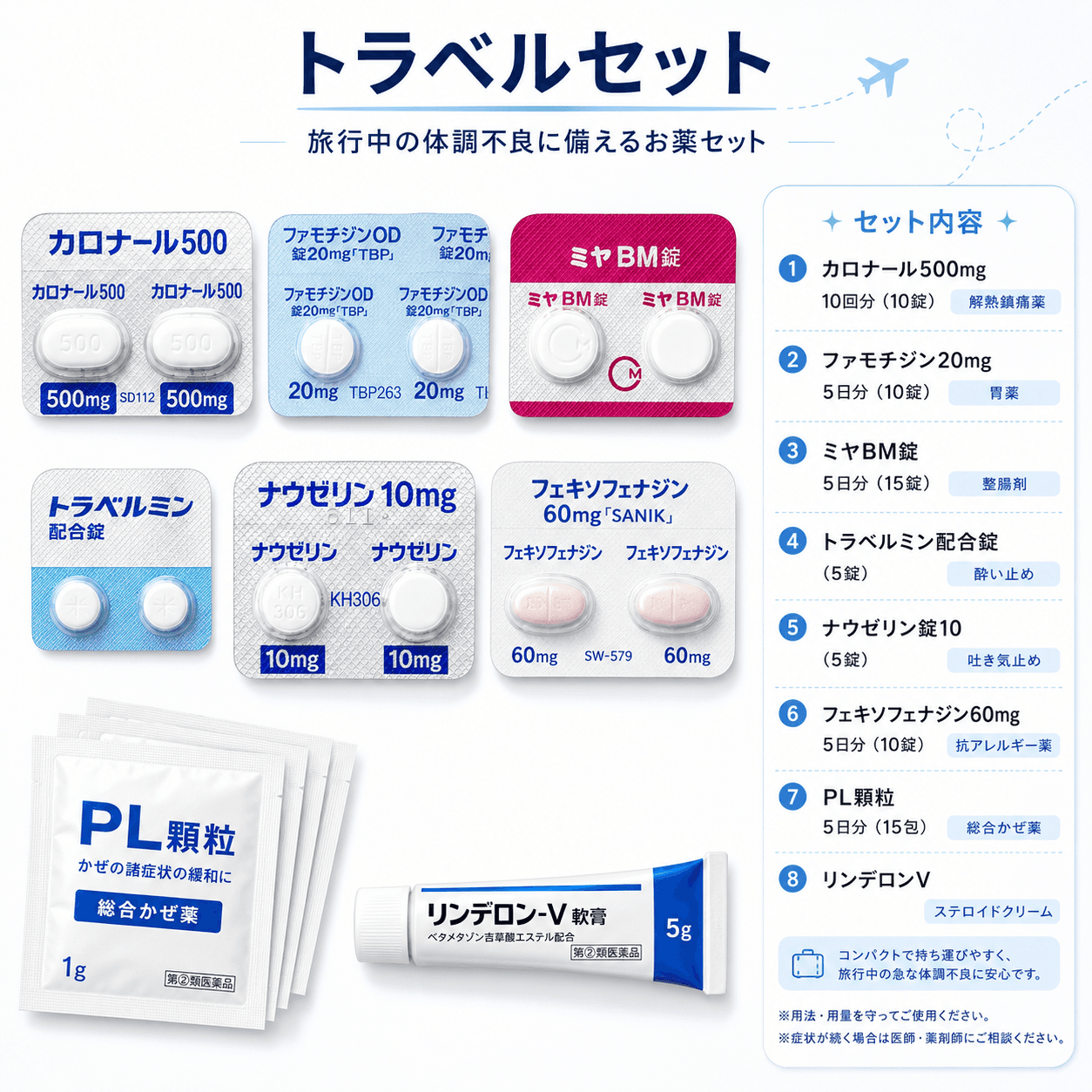 【処方薬チケット】トラベルセット(内服薬7種+外用薬)